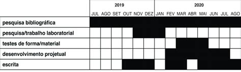 Cronograma Esp Cio Temporal Do Desenvolvimento Da Disserta O