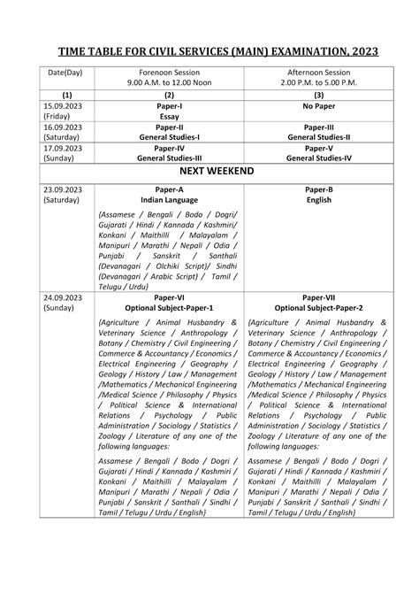 Swadeshi Movement Answer Writing Template Upsc Cse Mains Class