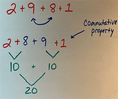 The Commutative Property Of Addition And Multiplication Mathanese