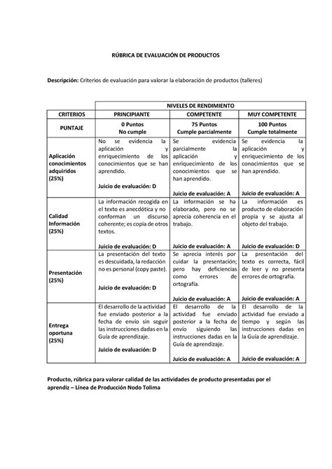 Rubrica Producto Rbrica De Evaluacin De Productos Descripci N