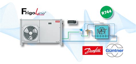 Klimatechnik Mono Multisplit Geräte DAIKIN Kanalgerät FDA200A