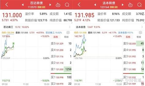 1118午盘播报！抄底尚荣再吃肉，减仓了很多债 知乎