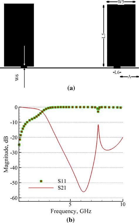 A Layout Structure B Frequency Response Of T Shaped Resonator