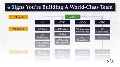 Signs Youre Building A World Class Team