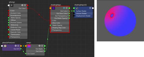 Shading Map Maya Autodesk Knowledge Network