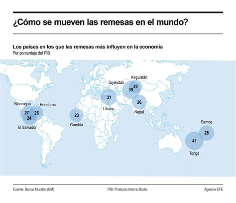 Infograf A As Se Mueven Las Remesas En El Mundo Boyac Sie E D As