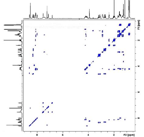 Figure S8 1 H 1 H Tocsy Nmr Spectrum Of The Peptide Αc Gsptenlkh Nh