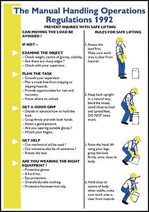 The Manual Handling Operations Regulations 1992 Wallchartpocket Guide