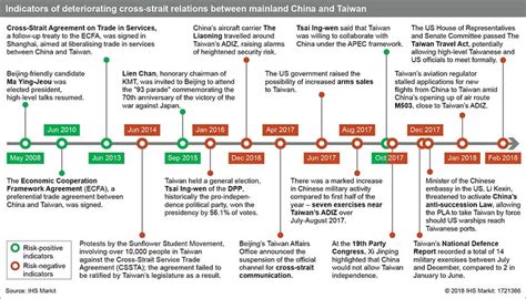 China-Taiwan cross-strait relations