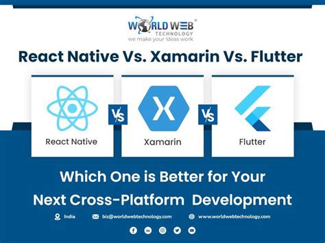 React Native Vs Xamarin Vs Flutter Which One Is Better For Your Next