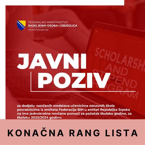 Konačna rang lista po Javnom pozivu za dodjelu novčanih sredstava