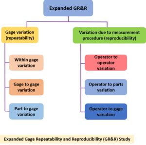 grr gage repeatability  reproducibility