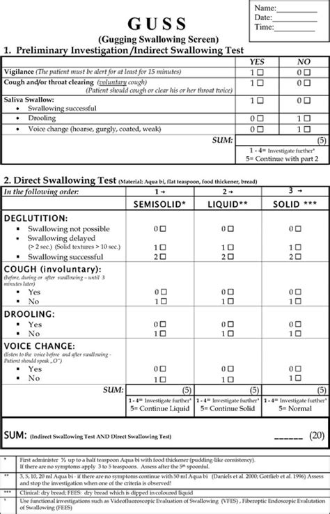 The Gugging Swallowing Screen The Guss Test Physiopedia
