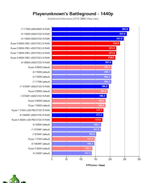 CPU Benchmarks And Hierarchy 2023 Processor Ranking Charts 52 OFF