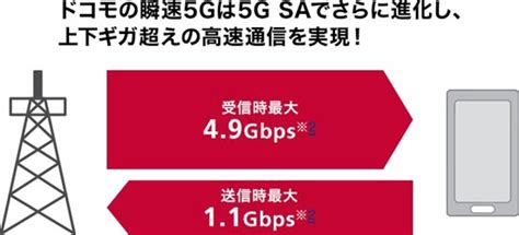 ドコモ、5g通信よりもさらに高速・大容量通信の「5g Sa」提供開始 Iphone Mania