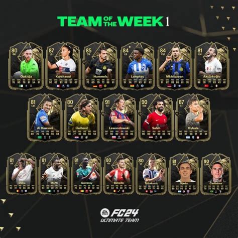 La première TOTW de l histoire de EA Sports FC 24 vient de sortir avec