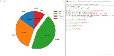 数据可视化pythonexcel表格python做可视化数据图表pythonexcel数据可视化 Csdn博客