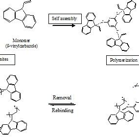 Electrochemical Detection Of Melamine Request Pdf