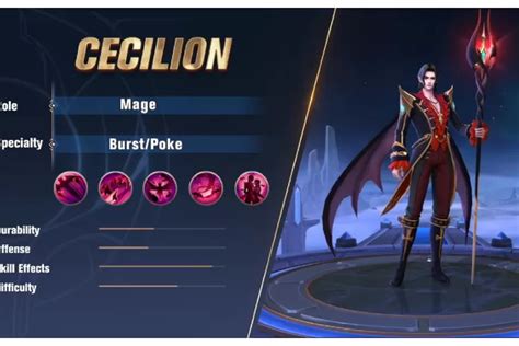 Kekurangan Dan Kelebihan Cecilion Hero Mage Mobile Legends ML Yang