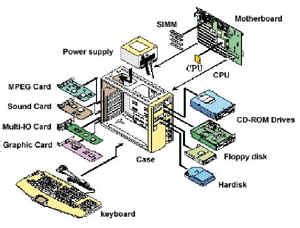 Basic Computer Parts Diagram - Foto Kolekcija