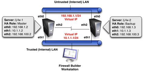 13 Cisco Firewall Icon No Background Images - Computer Firewall Clip ...