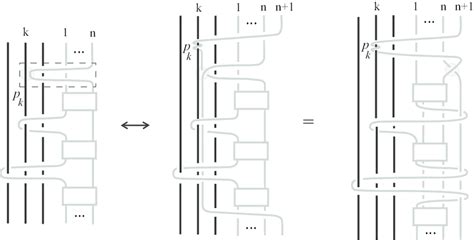 An algebraic band move and its algebraic expression | Download ...