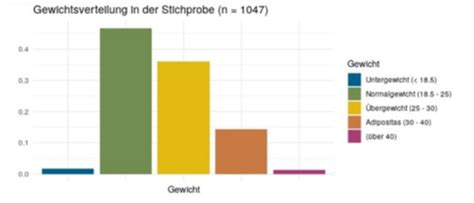 Statistik Karteikarten Quizlet