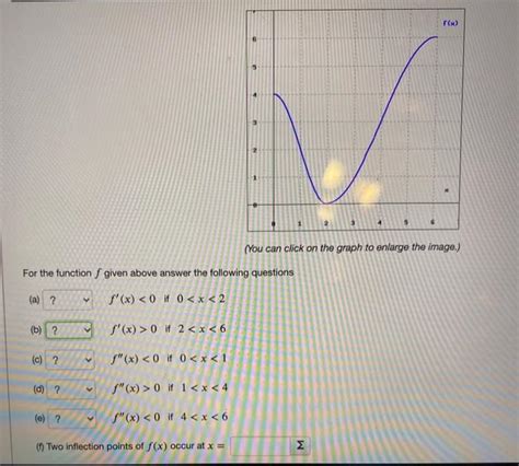 Solved F G You Can Click On The Graph To Enlarge The Chegg