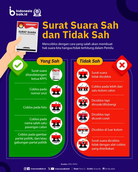 Apa Ciri Surat Suara Sah Dan Tidak Sah Dalam Pemilu Cek Info Berikut