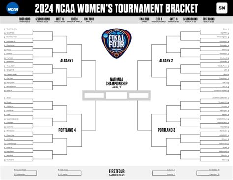 When Are March Madness Brackets Due Here S The Date Time To Fill Out