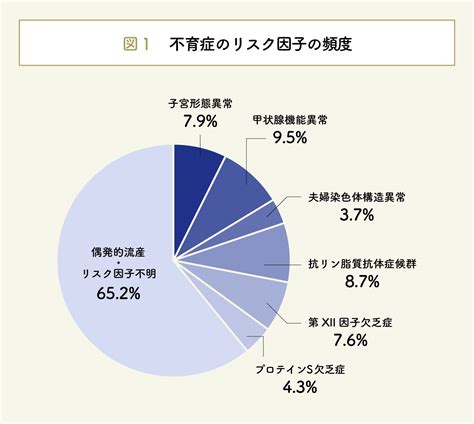 不育症 八重垣レディースクリニック【島根県松江市の不妊治療】