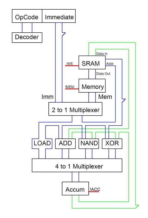 Project Hardware Controlled Bit Cpu Hackaday Io