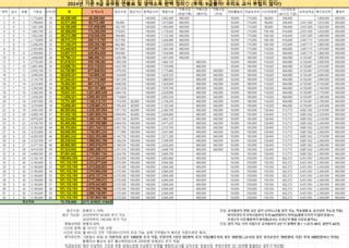 블라인드 블라블라 2024년 기준 9급 연봉표 평균연봉 8천 및 생애소득 33억