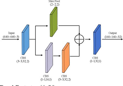 Figure From Lsd Yolov A Steel Strip Surface Defect Detection