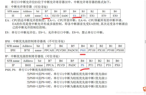 蓝桥杯学习笔记（八） 串口通信ne555iap15f2k61s2单片机串口 Csdn博客