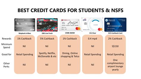 Best Credit Cards for Students in Singapore (2023) – Frugal Penguin