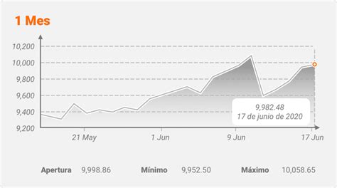 Órdenes Stop Loss vs Stop Limit Cuál deberías usar