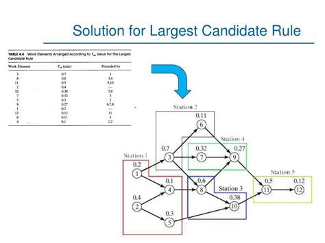 Ppt Manual Assembly Lines Powerpoint Presentation Free Download Id