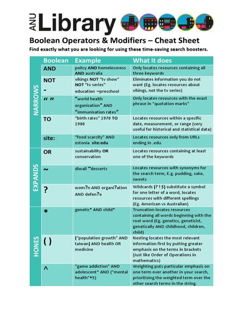 Boolean Operators Cheat Sheet | PDF