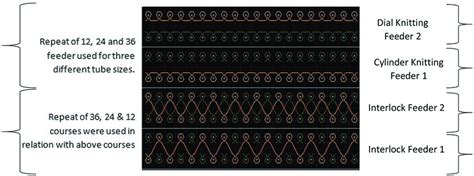 Tubular structure with three different tube sizes. | Download ...