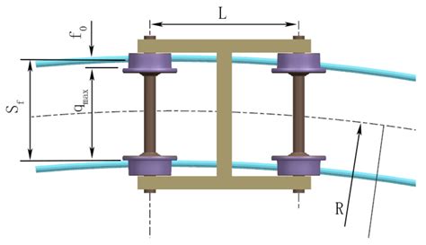 Applied Sciences Free Full Text Study On Gage Widening Methods For