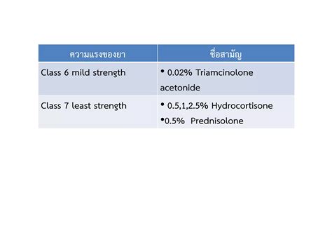 topical corticosteroids