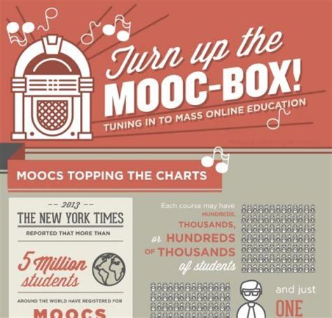 MOOC Students' Demographics Infographic - e-Learning Infographics
