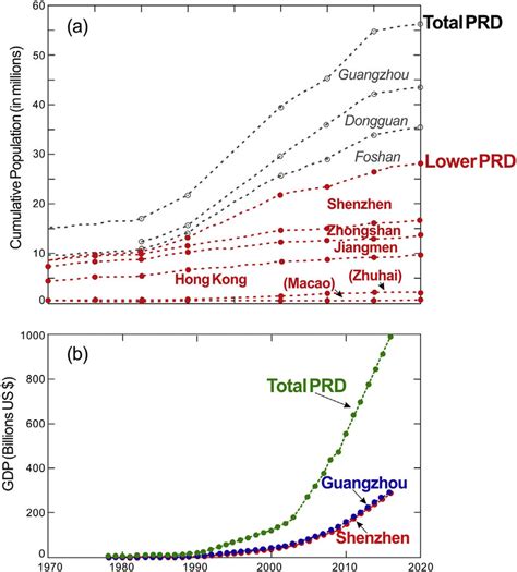 A Cumulative Pearl River Delta Urban Populations Since 1950 Lower