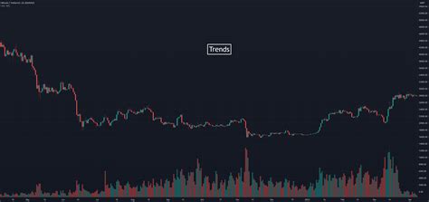 Trends For Binance Btcusdt By Tradersweekly Tradingview