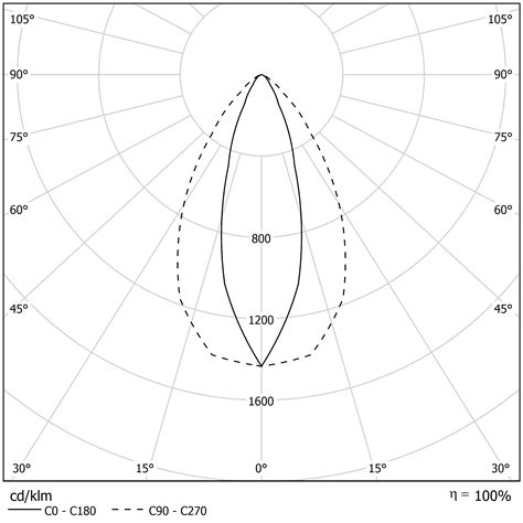 pipe  esse ci esse ci