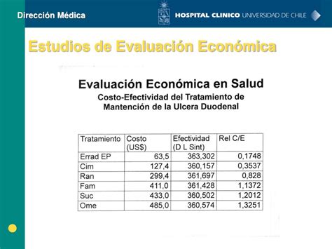 Ppt Evaluación Económica En Salud Powerpoint Presentation Free Download Id706143