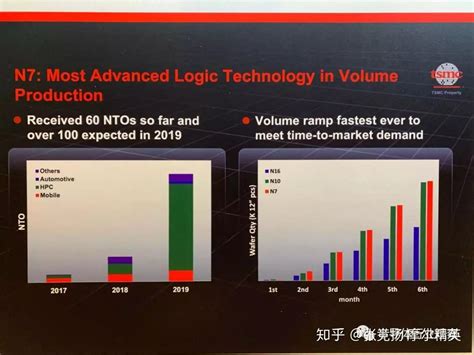 台积电技术路线图全解读：5nm明年驾到！半导体行业观察 知乎