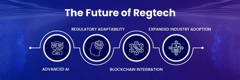 What Is Regtech And How Is It Used In Business 5 Examples