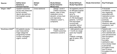 Staff Developed PACU Acuity Scoring Grid ScienceDirect 47 OFF